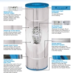 Replacement Pool and Spa Filter Cartridge