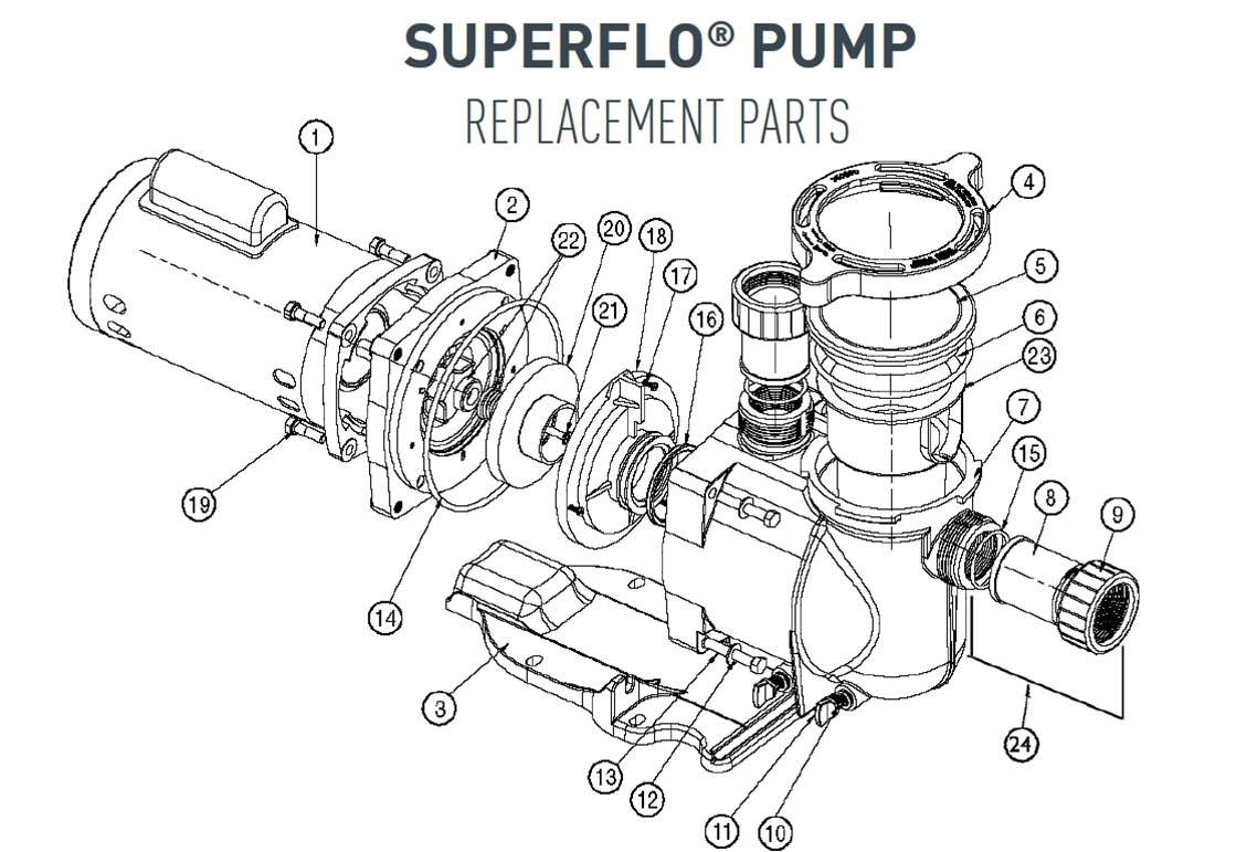 Pentair Superflo Pool Pump Manual